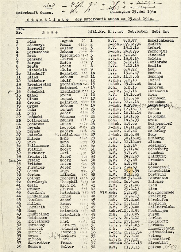 Standliste vom 25. Mai 1940, dem Tag der offiziellen Einrichtung des Konzentrationslagers Gusen (Auszug). Die auf dieser Liste angeführten Häftlinge, in der Mehrheit deutsche Funktionshäftlinge, bildeten die „Stammbelegschaft“ des Lagers. (KZ-Gedenkstätte Mauthausen / Sammlungen)