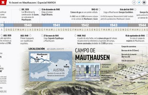 Spanischer Recherchebericht zu Segundo Espallargas